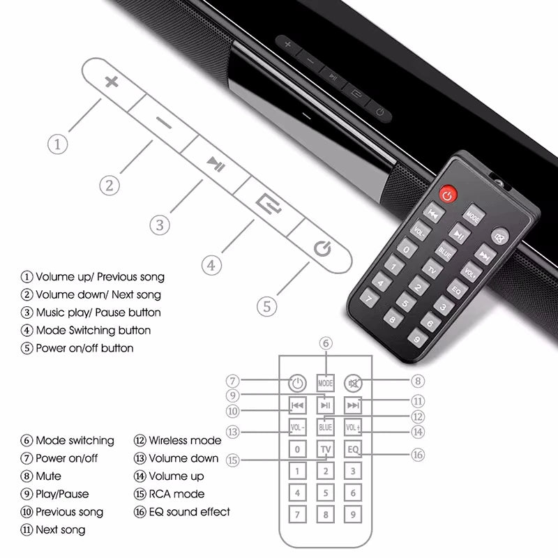 Kompakte Soundbar