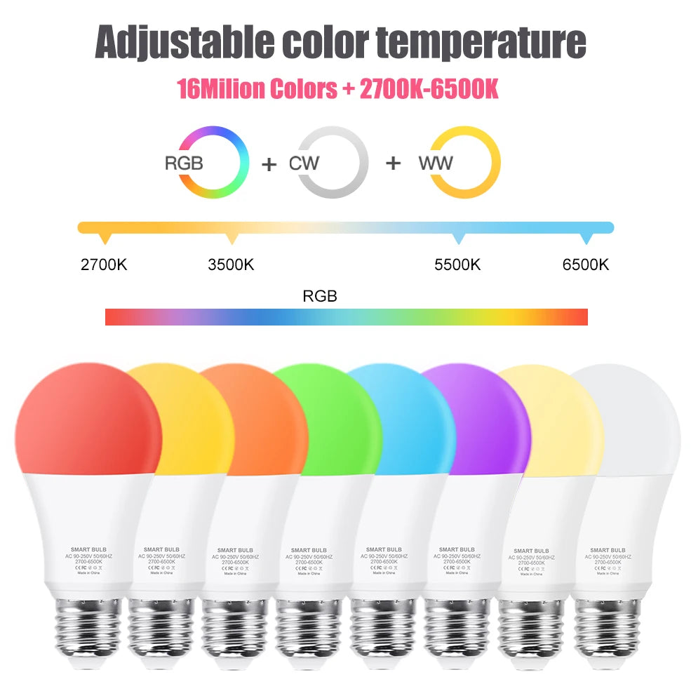 Zigbee E27 LED-Lampe mit