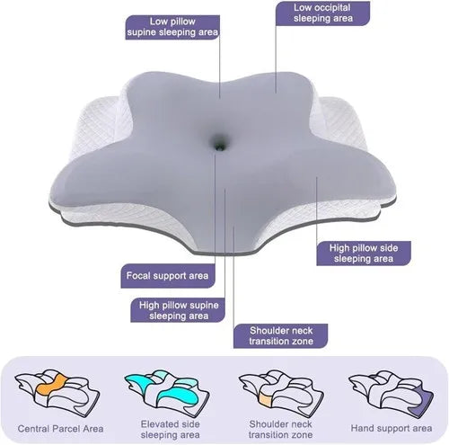 Ergonomisches Nackenstützkissen