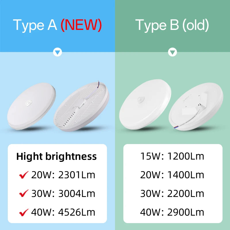 LED-Deckenleuchte
